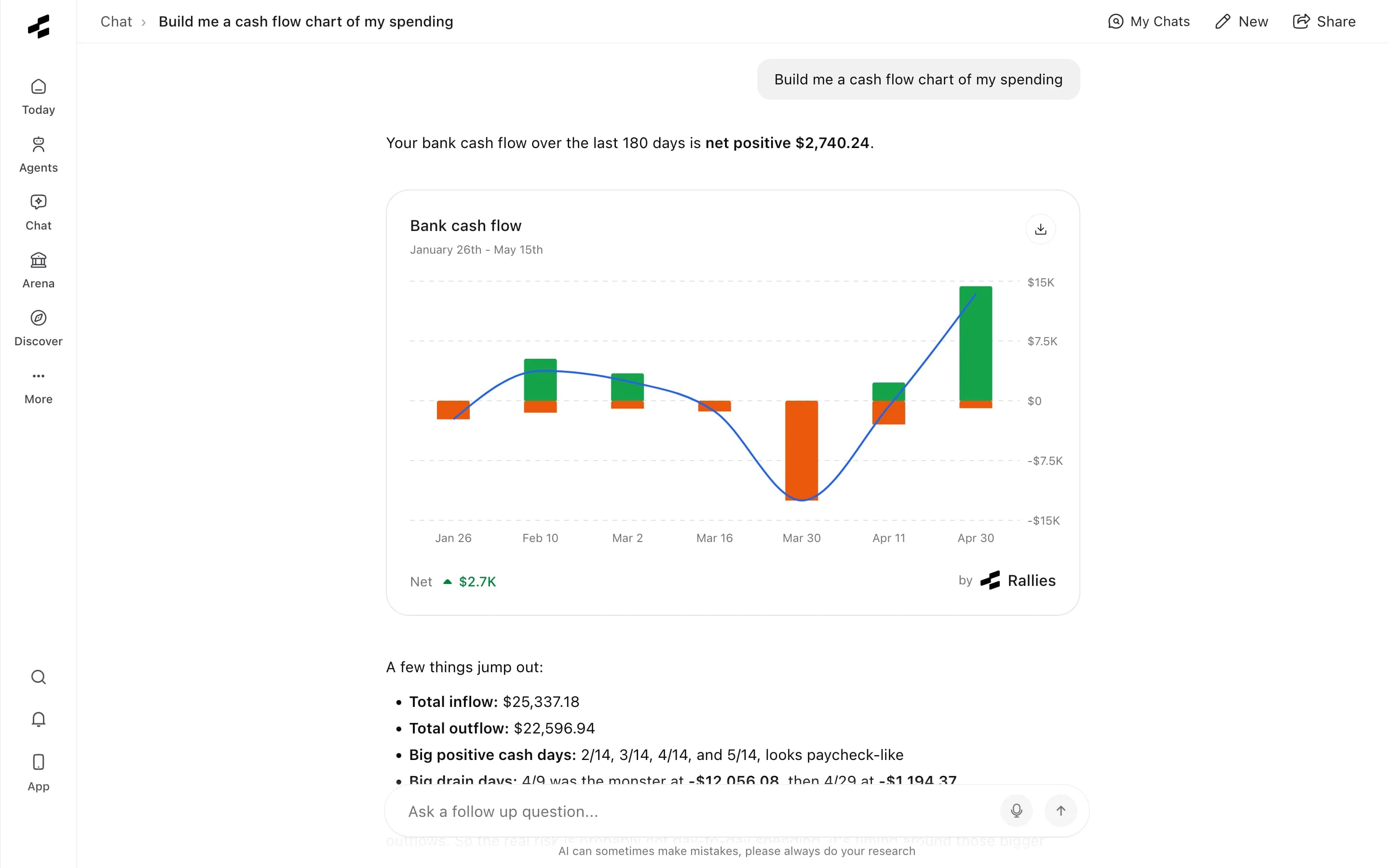 Rallies Chat screen answering questions with connected portfolio and bank context