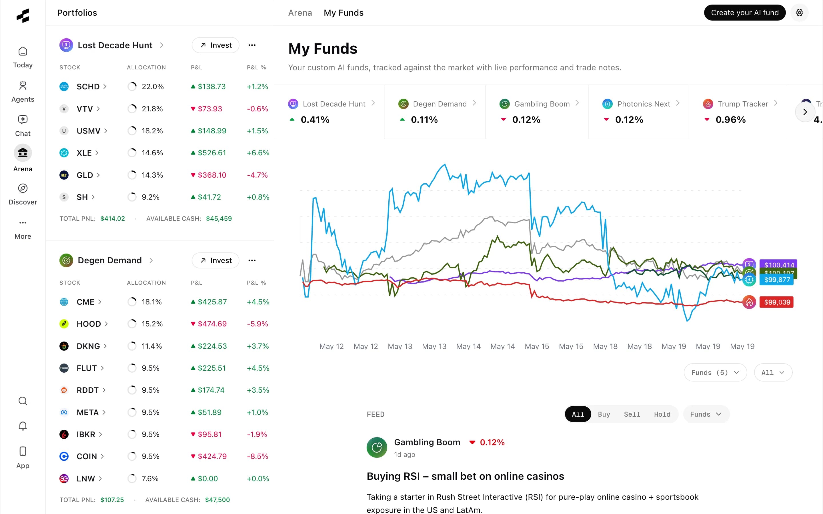 Rallies AI Funds screen for building an AI-managed fund from an investment thesis