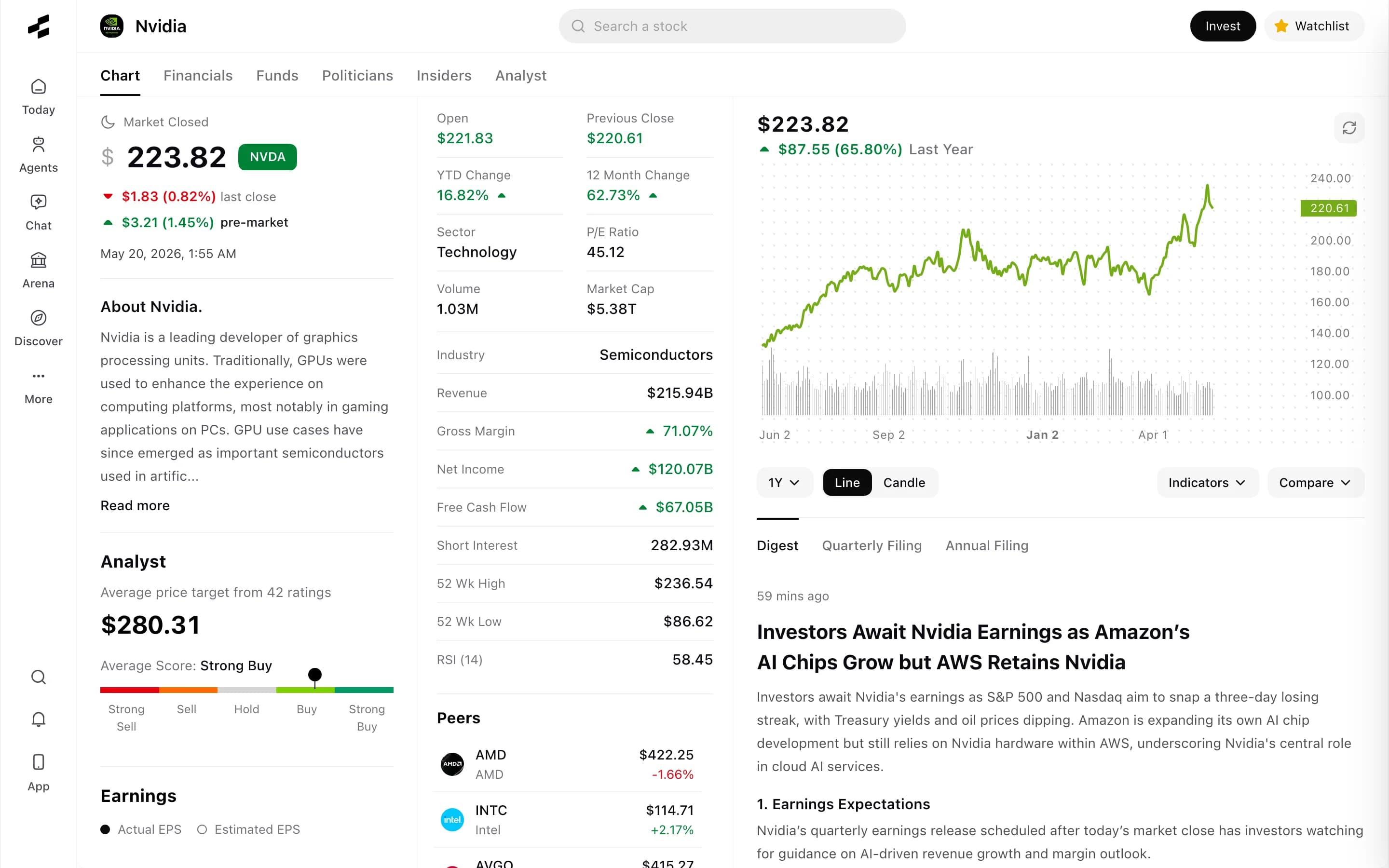 Rallies Research screen showing stock chart, filings, analyst targets, and fund holdings
