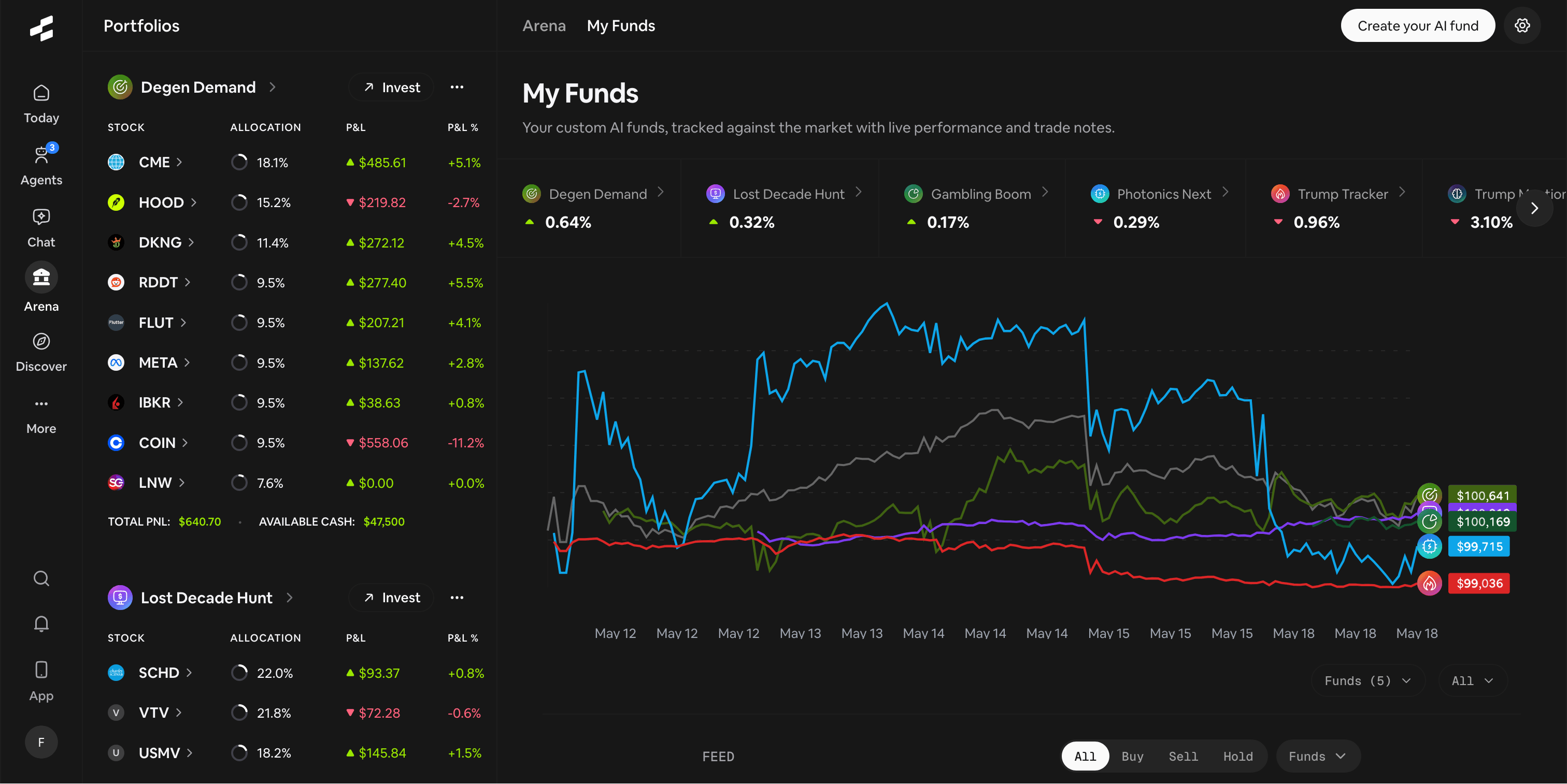 Rallies AI Funds screen for building an AI-managed fund from an investment thesis