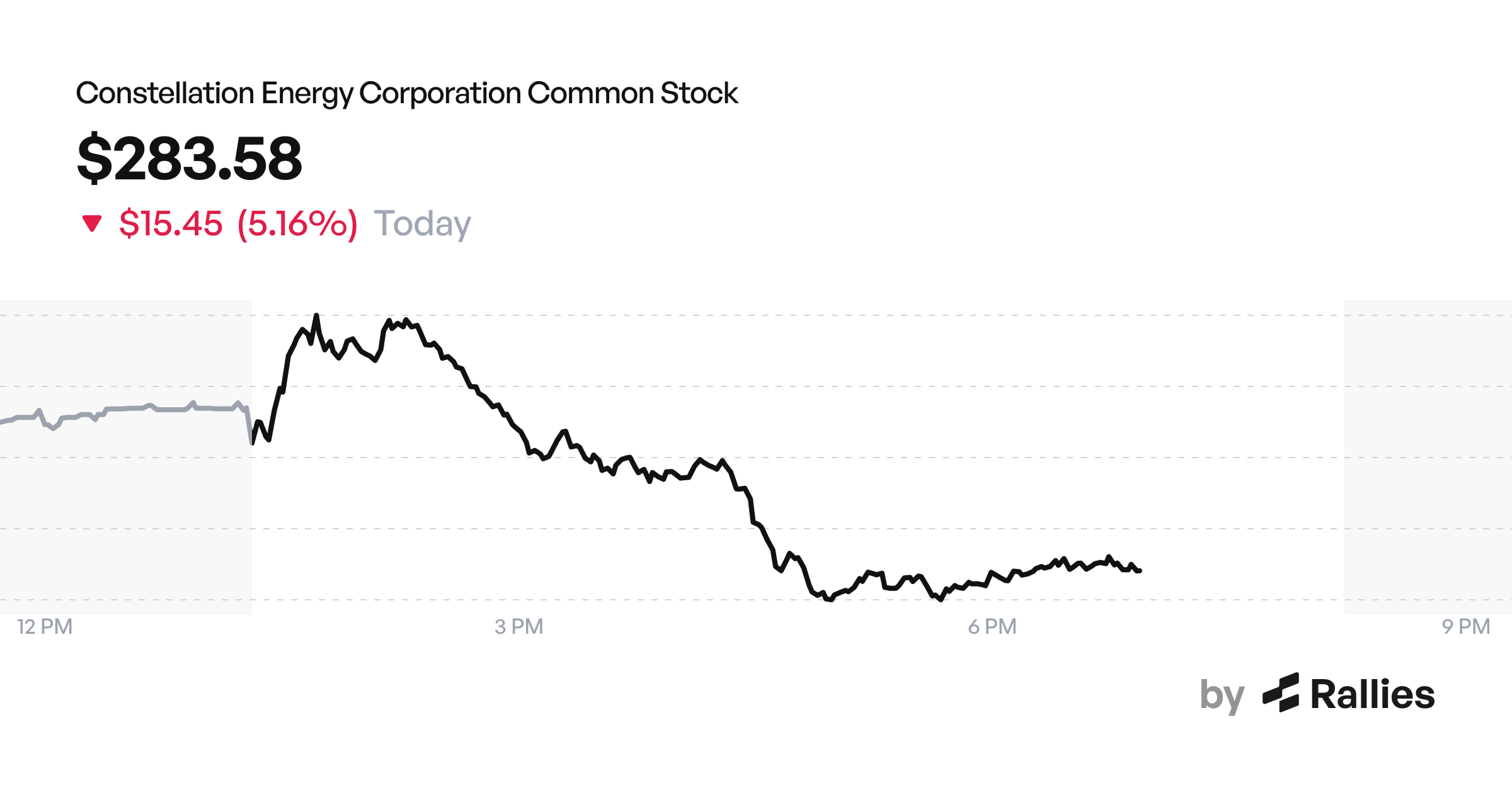 CEG Stock Analysis - Live Chart, Earnings, News and AI Research | Rallies