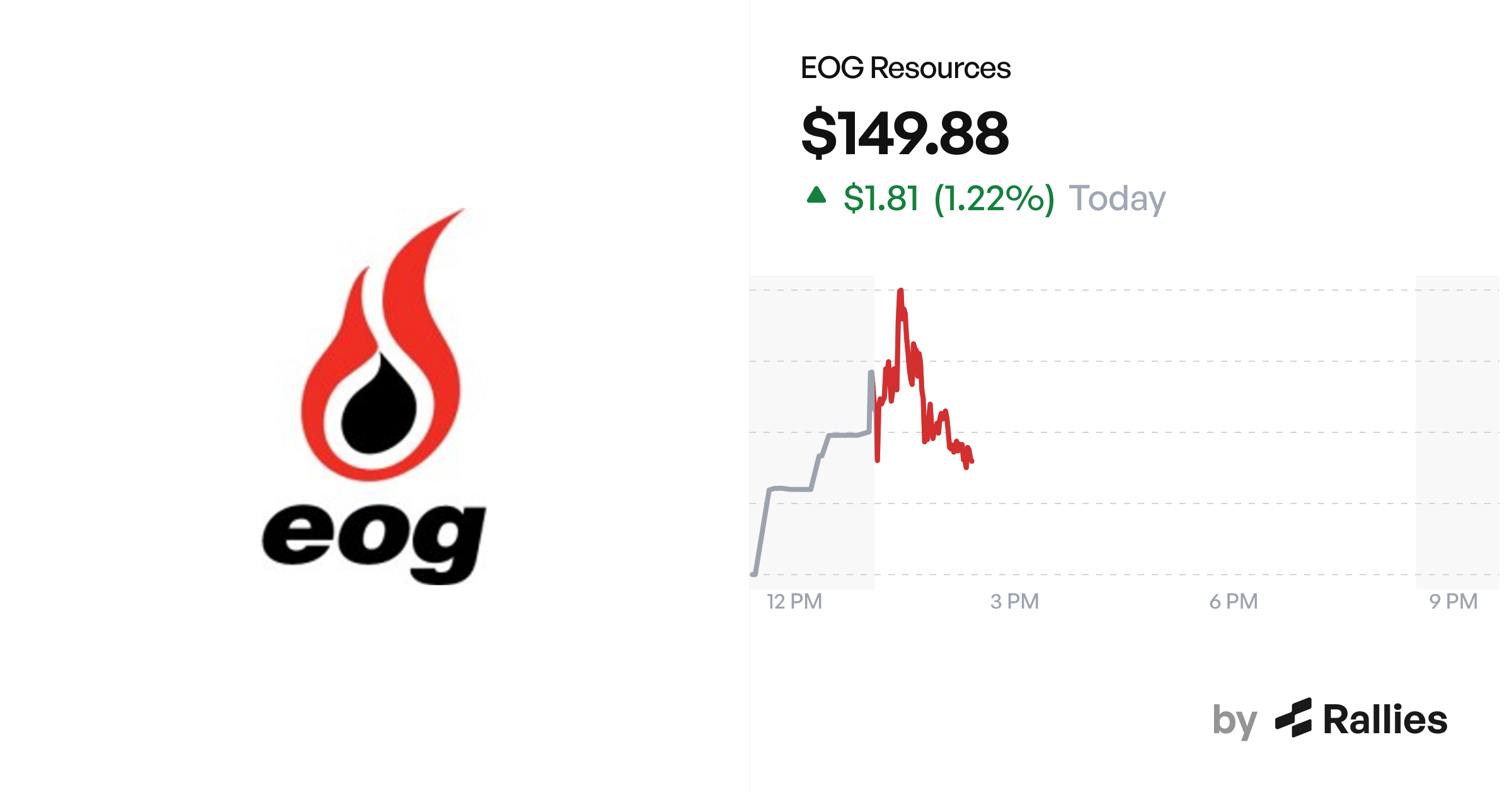 EOG Stock Analysis - Live Chart, Earnings, News and AI Research | Rallies