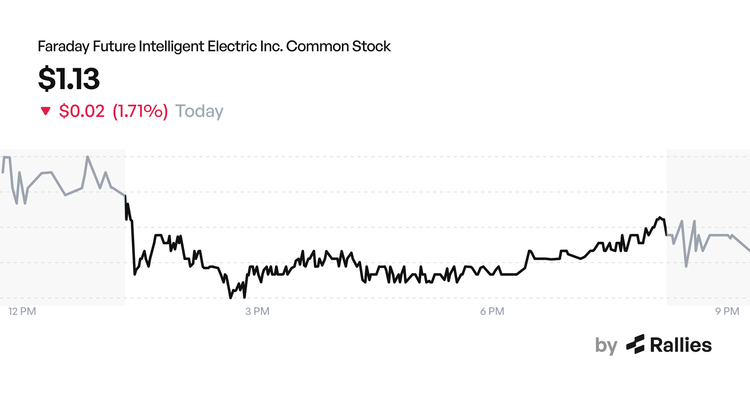 FFAI Stock Analysis - Live Chart, Earnings, News and AI Research | Rallies