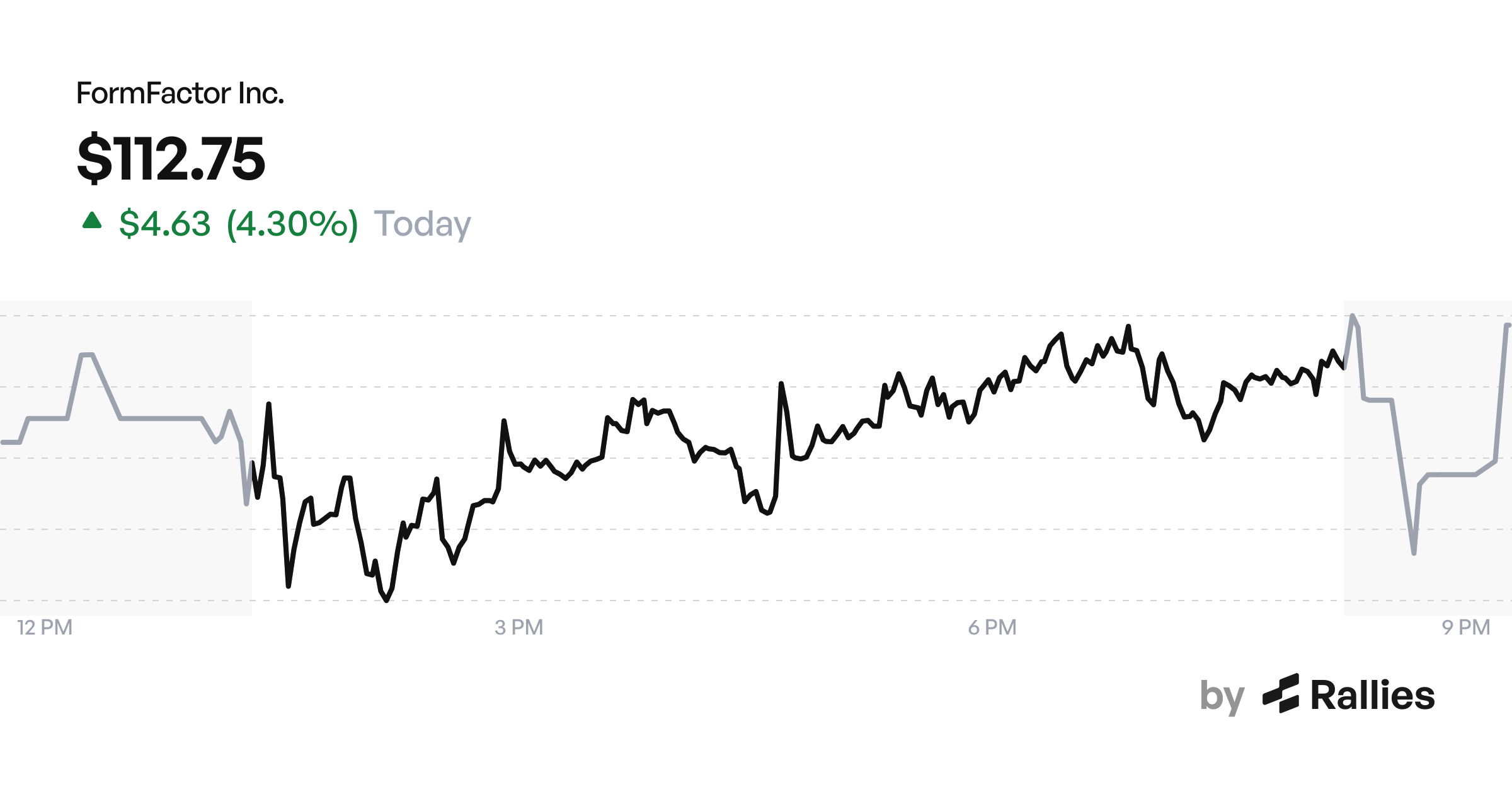 FORM Stock Analysis - Live Chart, Earnings, News and AI Research | Rallies