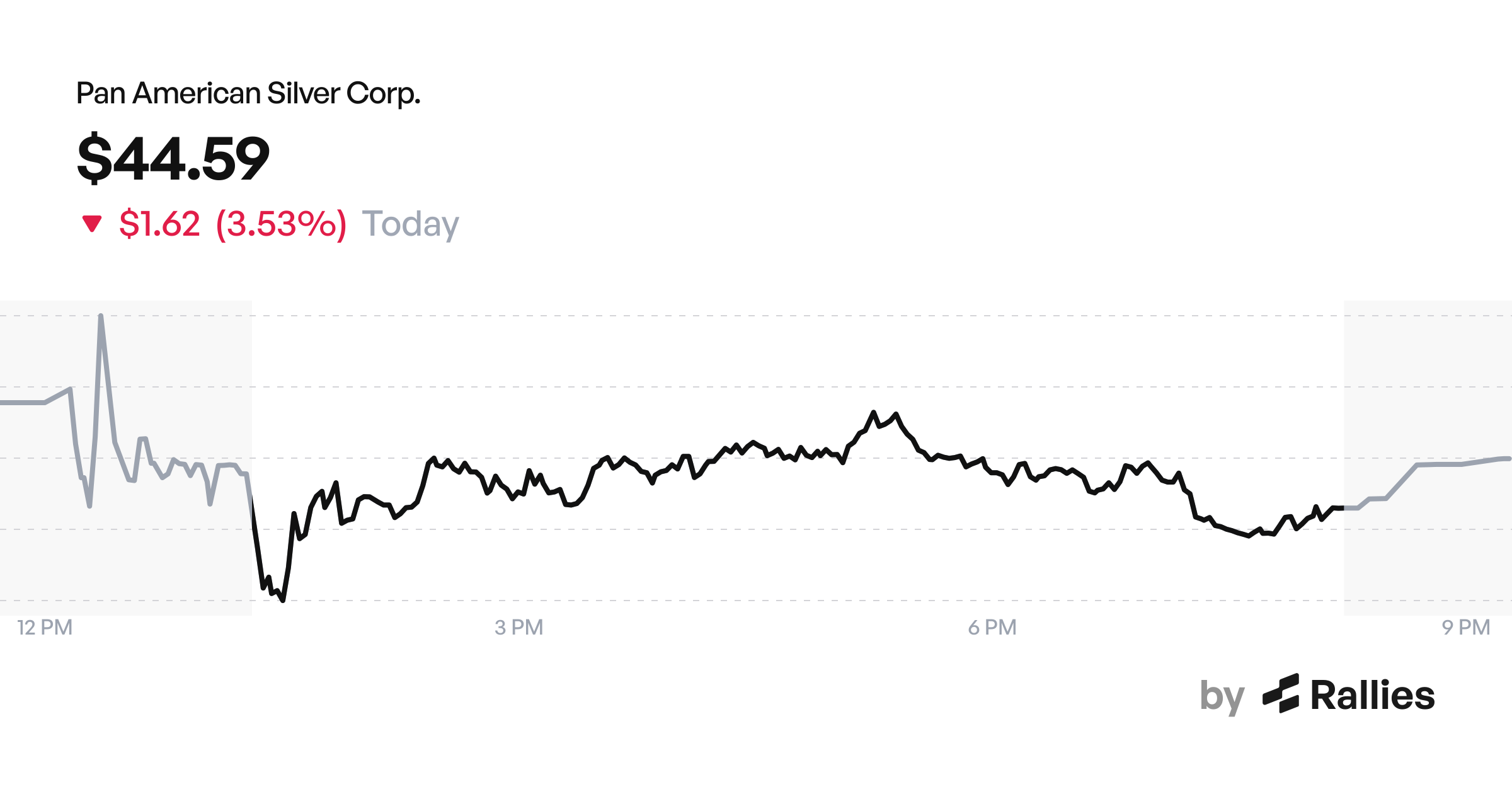 PAAS Stock Analysis - Live Chart, Earnings, News and AI Research | Rallies