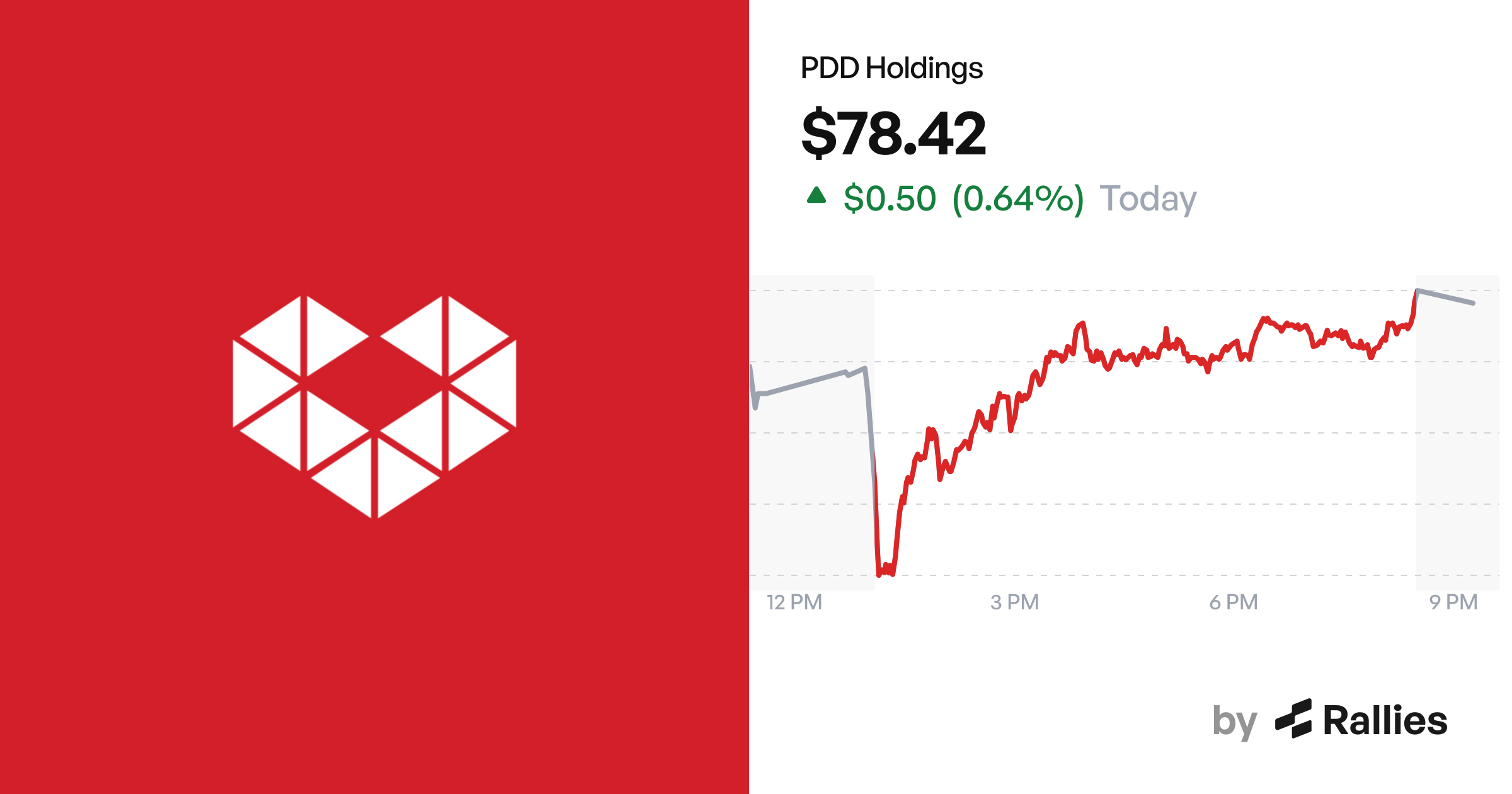 PDD Stock Analysis - Live Chart, Earnings, News and AI Research | Rallies